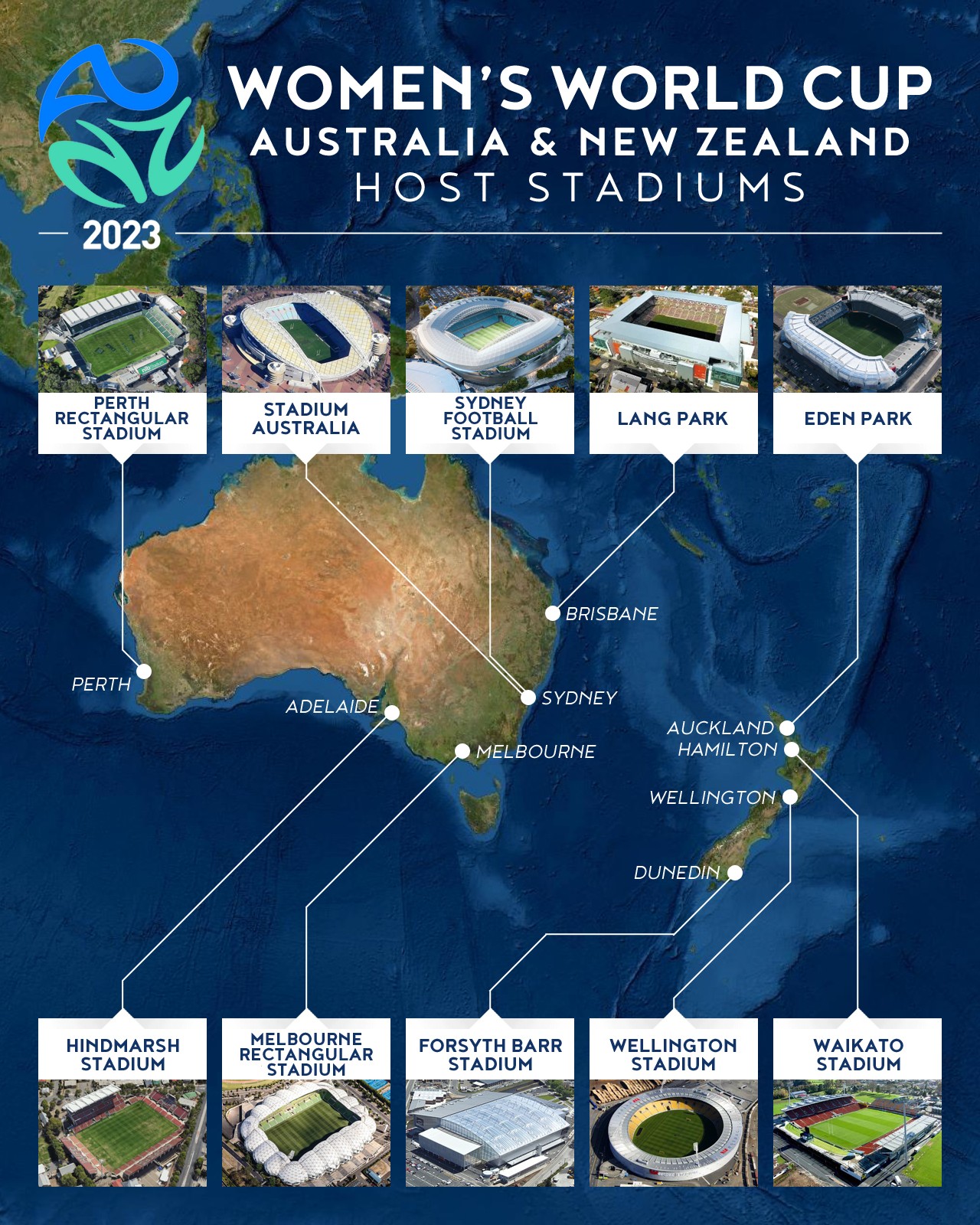 Australia & New Zealand Stadiums for the 2023 Women’s World Cup