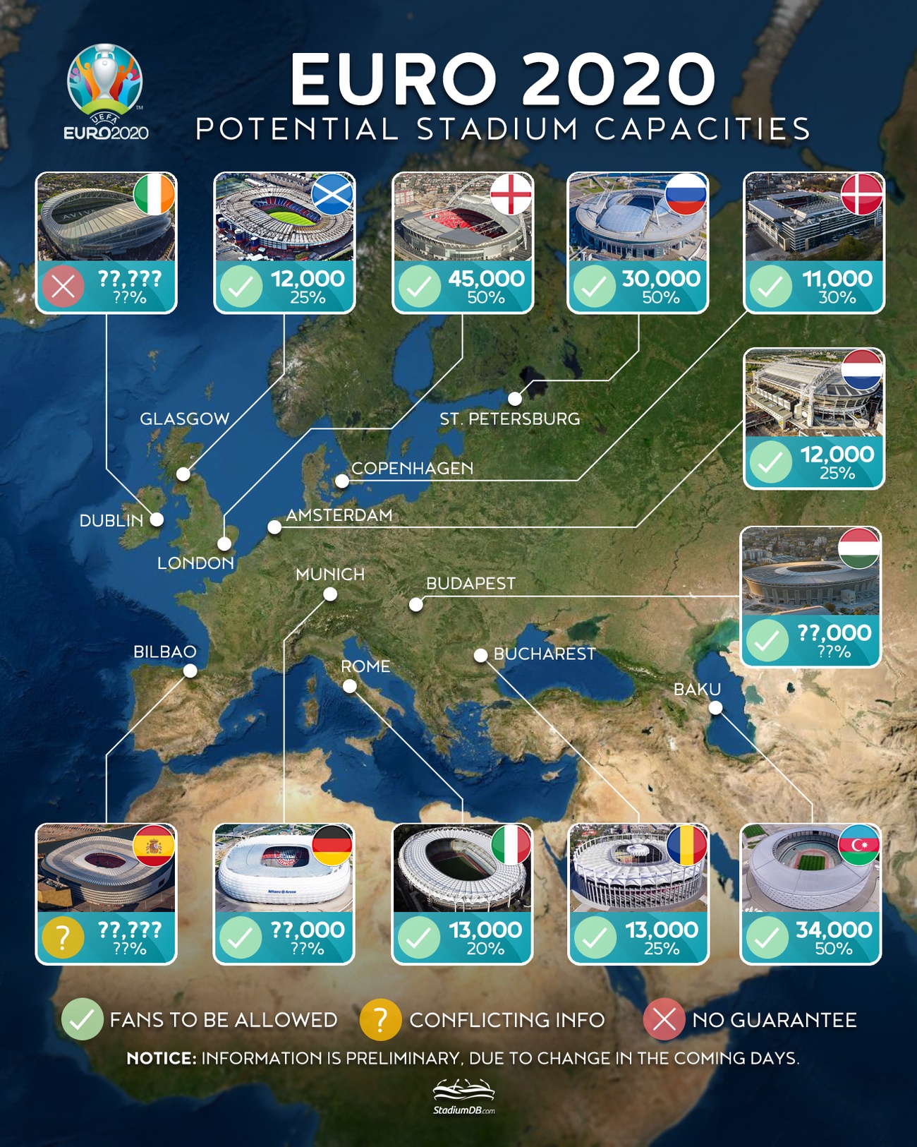 Euro 2020 host cities, potential capacities during the tournament