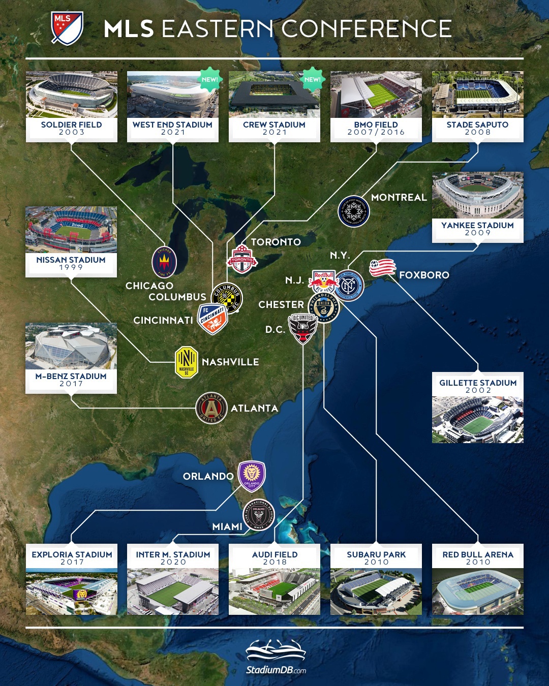 MLS 2021 season preview, Eastern Conference