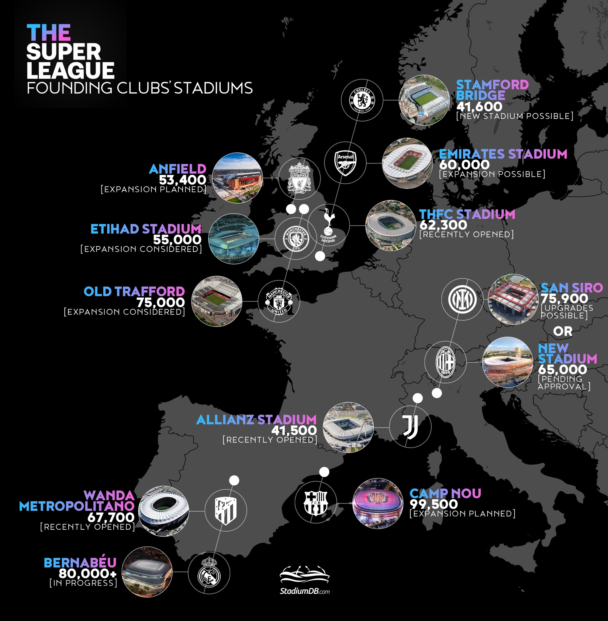 Europejska Super Liga - kluby założyciele i ich stadiony