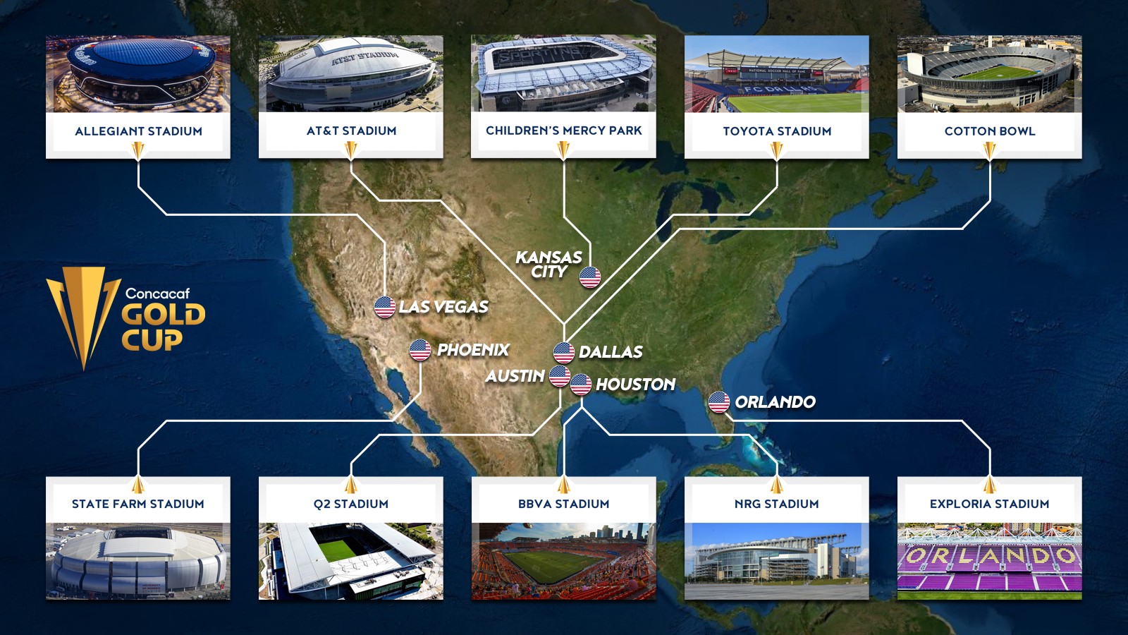 CONCACAF Gold Cup 2021 host stadiums