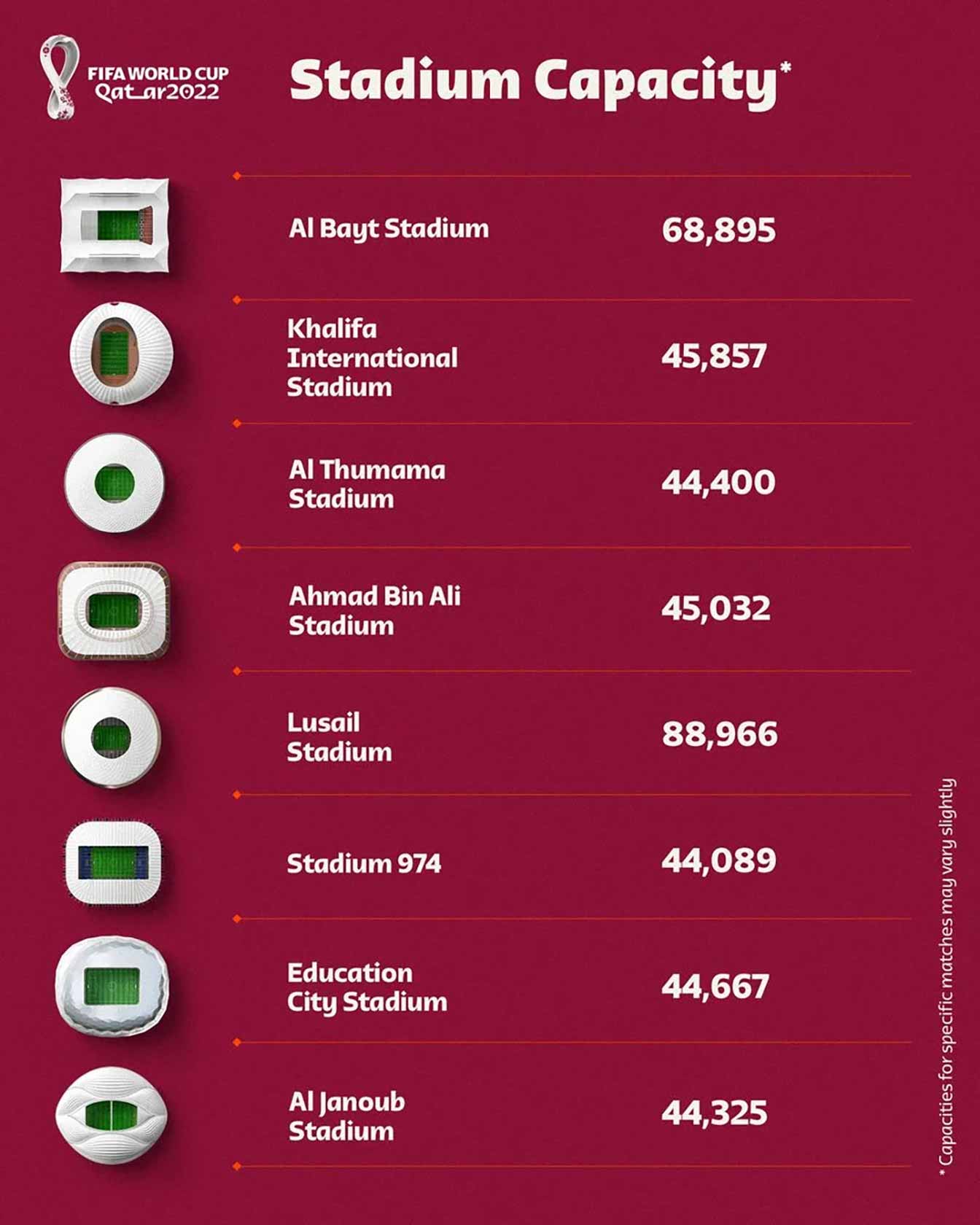 Stadium Capacity