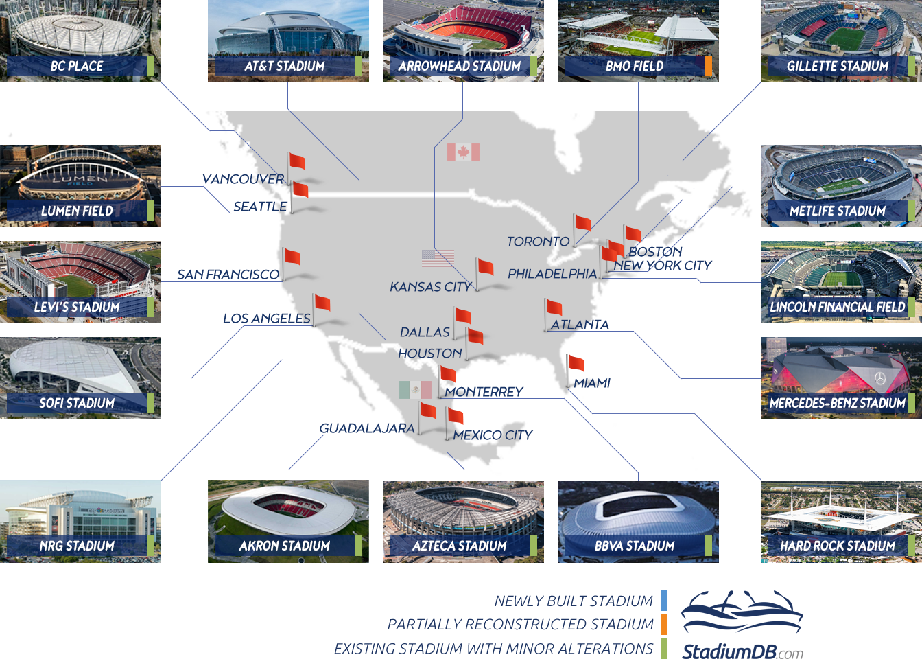 World Cup 2026 Stadiums Canada Mexico And United States StadiumDB