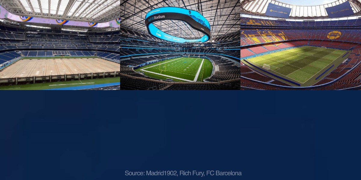 Stadiums and 360-degree video board - Barcelona, Madrid, USA or... Krasnodar