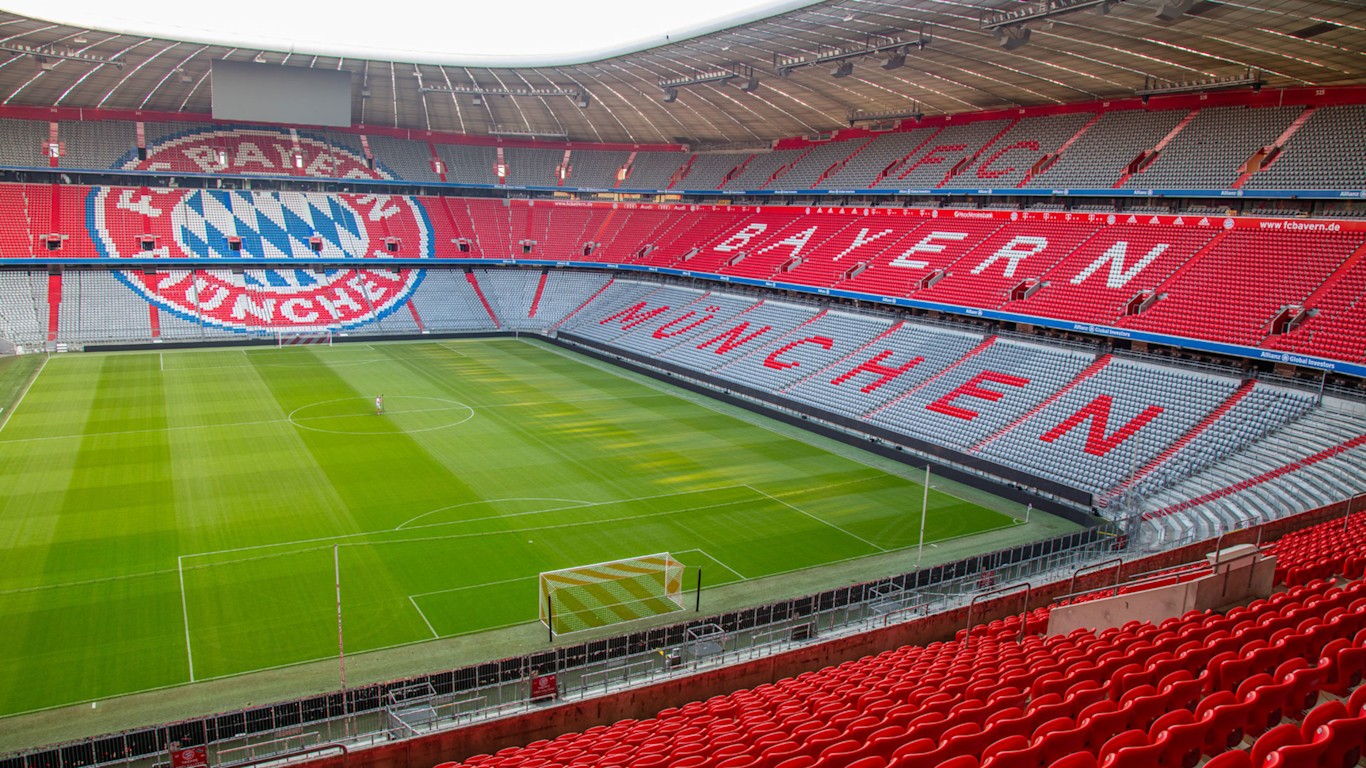 Allianz Arena: History, Capacity, Events & Significance