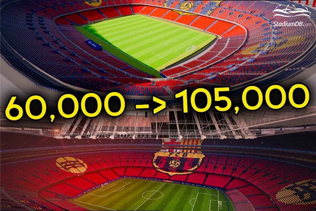 Once the 60,000 seats are completed, work will begin to expand Camp Nou’s capacity to a record-breaking 105,000.